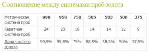 Всемирные системы пробирования