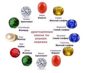 Камень и связь со знаком зодиака